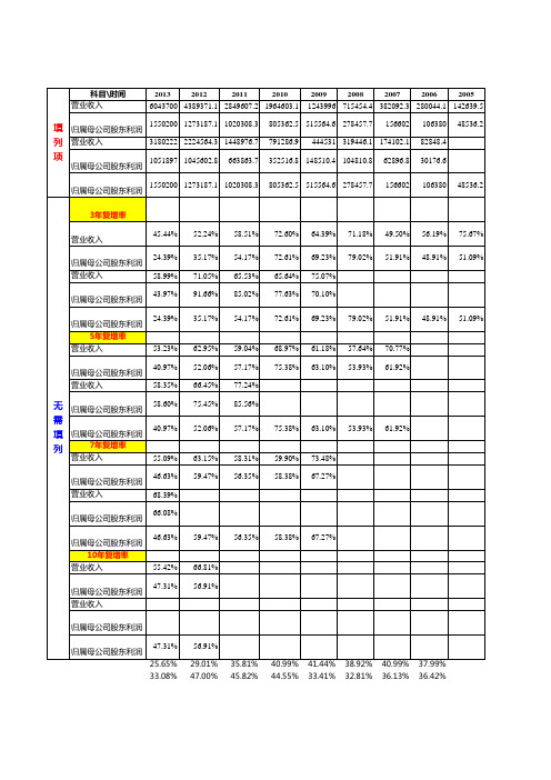复合增长率计算表