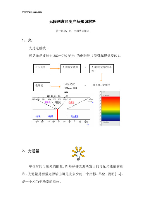 LED光源介绍知识