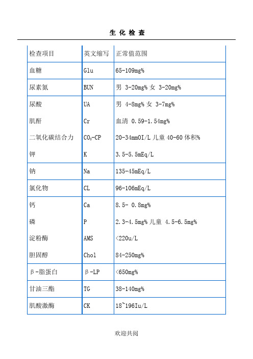 生化检查对照表格范本