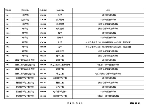 学院码学院名称专业代码专业名称备注