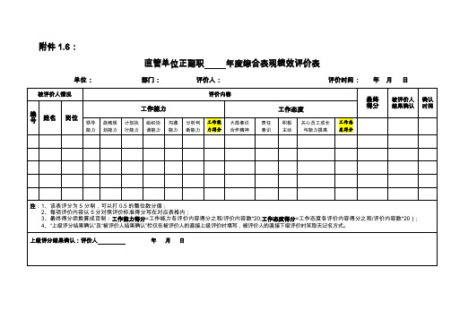 单位正副职20XX年度综合表现绩效评价表
