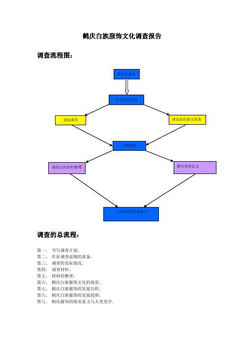 大理白族服饰文化调查报告