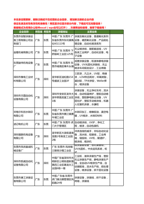 新版全国UV喷涂设备工商企业公司商家名录名单联系方式大全60家