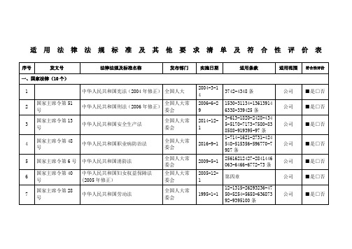 法规及其他要求清单及符合性评价表