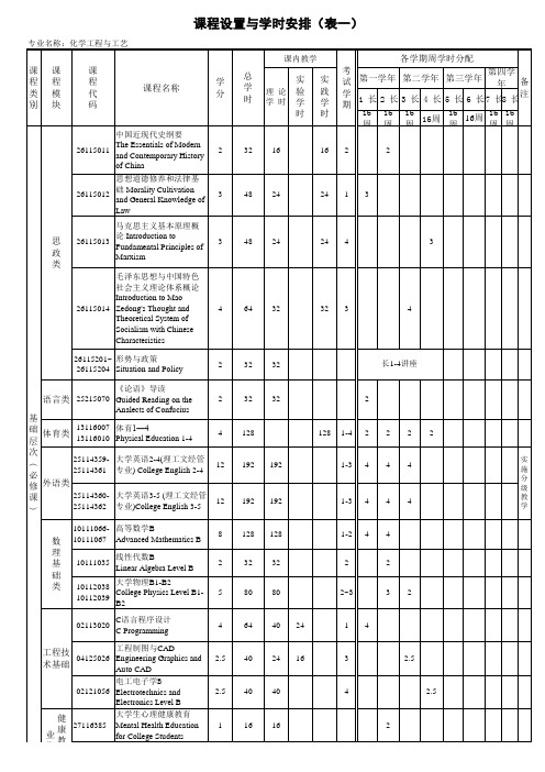 2013版浙江科技学院本科专业培养方案-化学工程与工艺