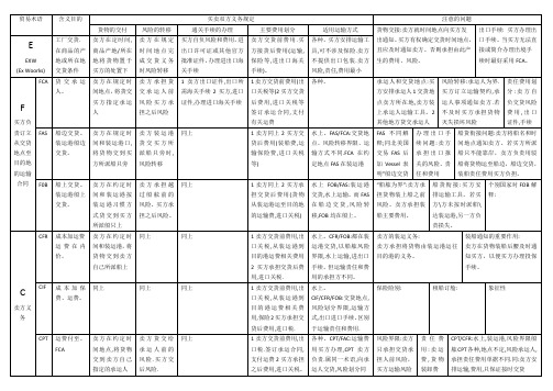 国际贸易术语 表格整理