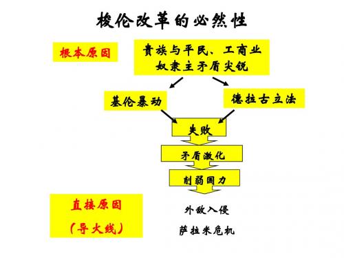 奠定雅典民主基石的政治改革