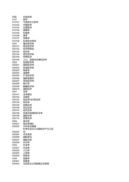 点击此处的学科名单 - 河北工业大学研究生院