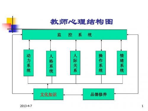 第二章 教师文化素质