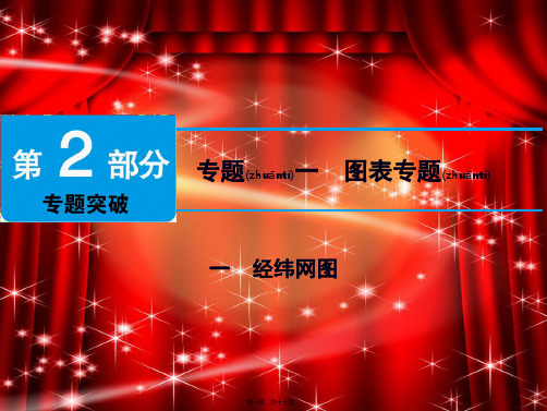 中考地理 专题一 图表专题 一 经纬网图课件