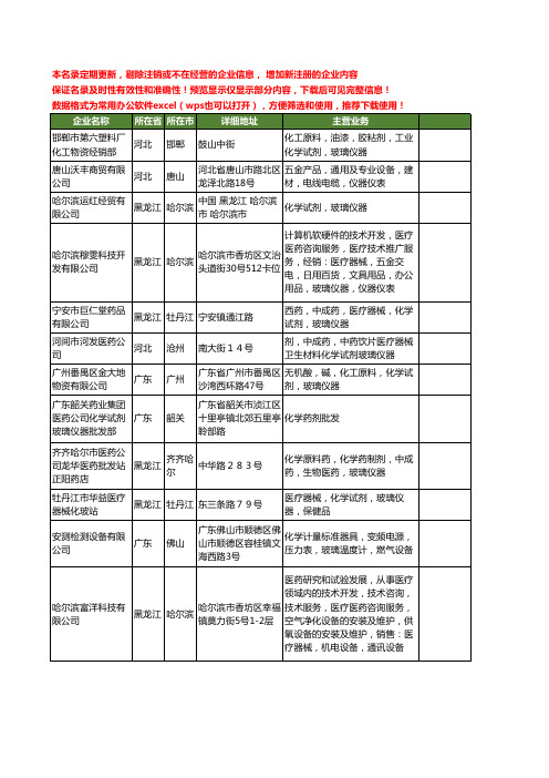 新版全国化学玻璃工商企业公司商家名录名单大全140家