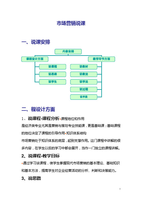 市场营销说课