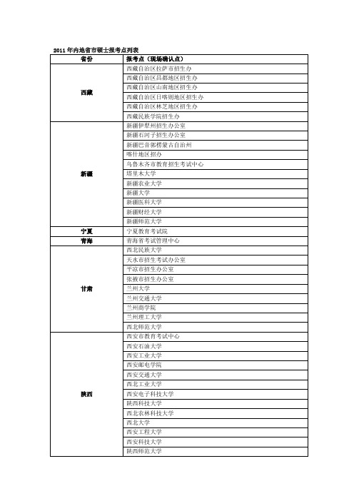 2013年内地省市硕士报考点列表