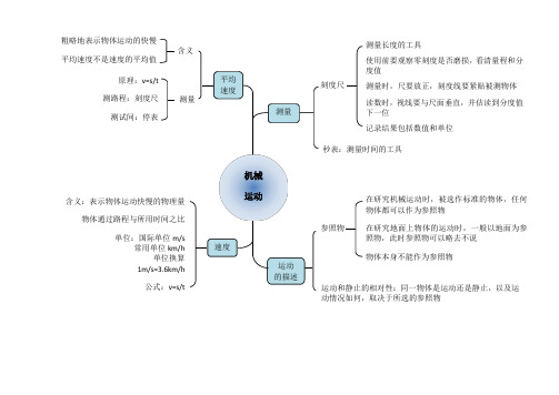 2020版初中物理机械运动思维导图