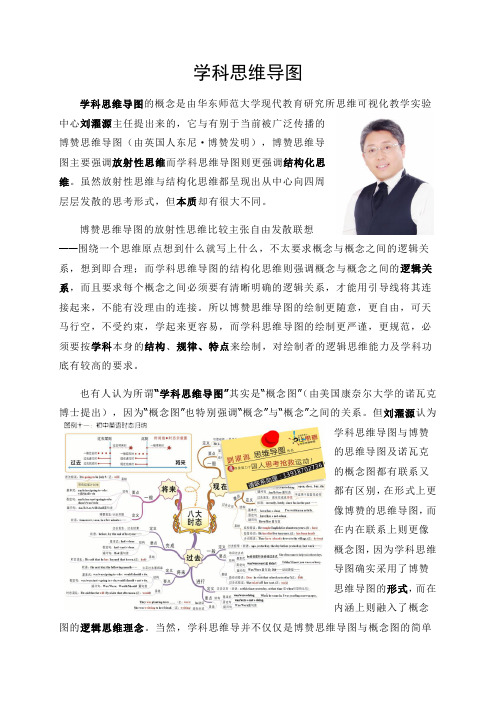 学科思维导图