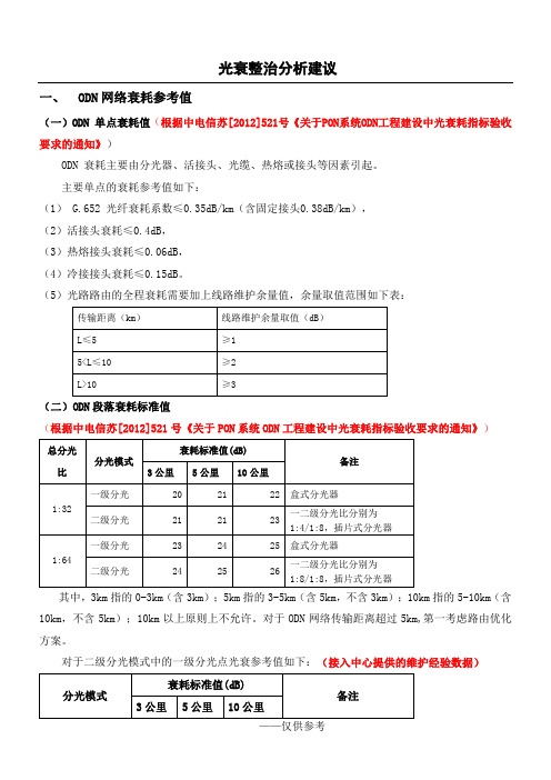 光衰整治分析建议