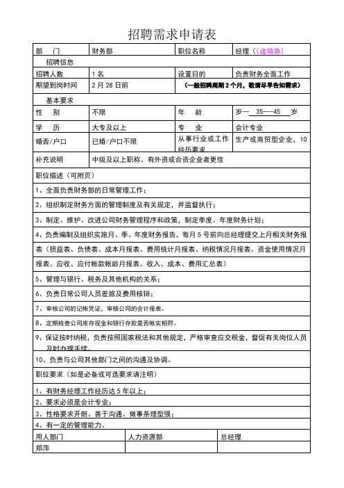 人员需求申请表(范本)