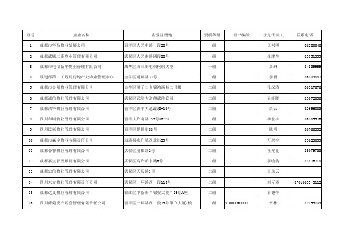 成都物业管理公司