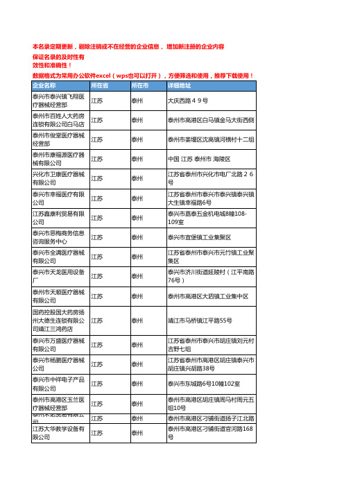 2020新版江苏泰州医疗器械企业公司名录名单黄页联系方式大全947家