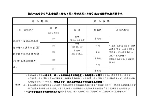 第 二 外 语 第 二 本语 英、日语以外 日 语 (新制标准) 客 语 闽南语 原住