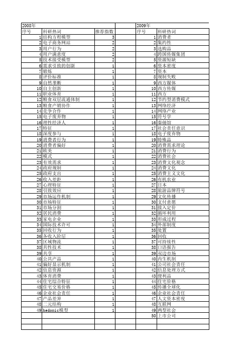 【国家社会科学基金】_消费者特征_基金支持热词逐年推荐_【万方软件创新助手】_20140805