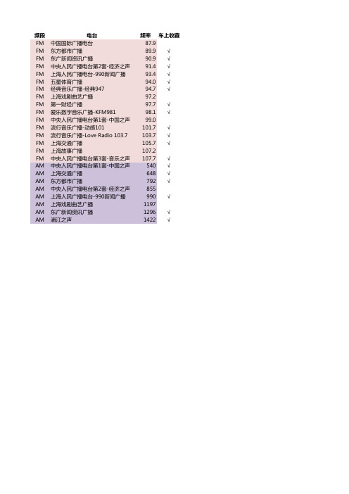 上海广播电台频率大全