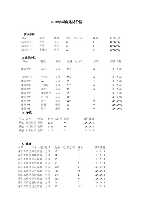 2012年湖南建材价格