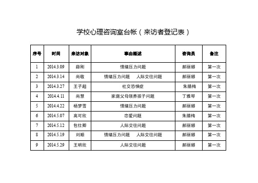 1学校心理咨询室台帐（来访者登记表）