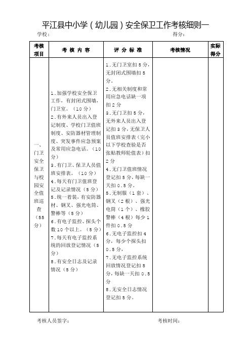 平江县中小学(幼儿园)学校安全保卫工作考核表一