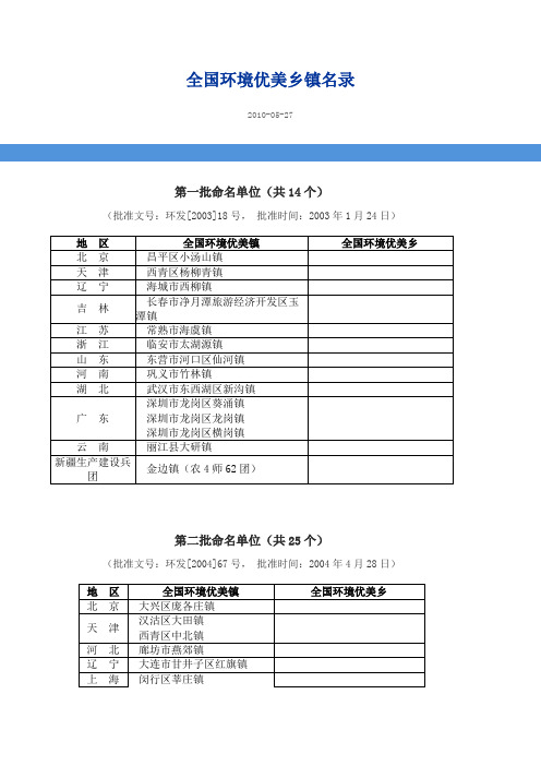 全国环境优美乡镇名录新