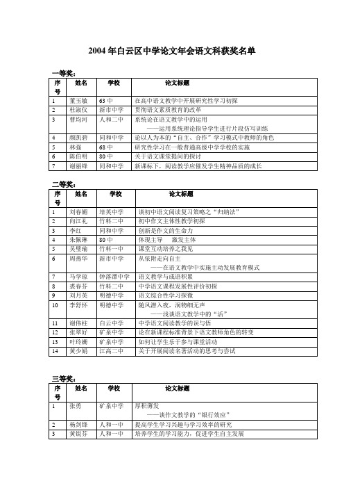 2004年白云区中学论文年会语文科获奖名单