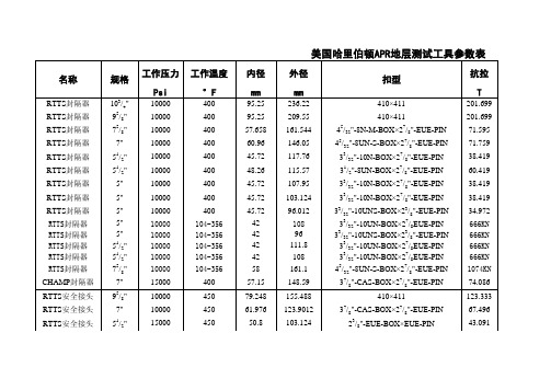 现场常用参数速查手册