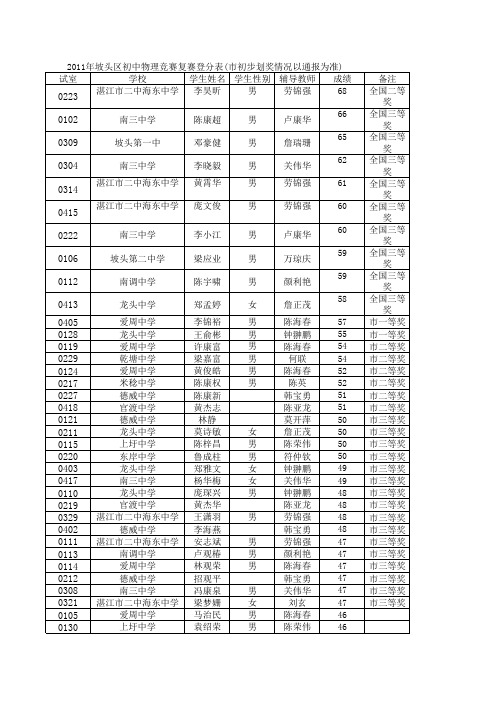 2011年坡头区初中物理竞赛登分表.25xls2