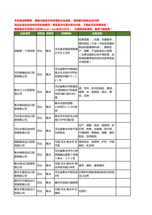 新版河北省衡水进出口贸易工商企业公司商家名录名单联系方式大全160家