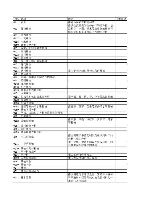 2017行业代码