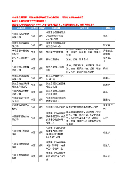 2020新版宁夏省银川沥青工商企业公司名录名单黄页联系方式大全45家