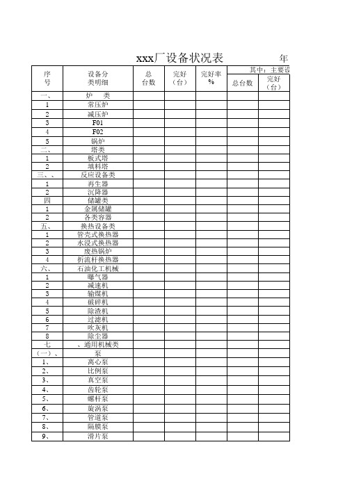 化工厂设备月报表样本