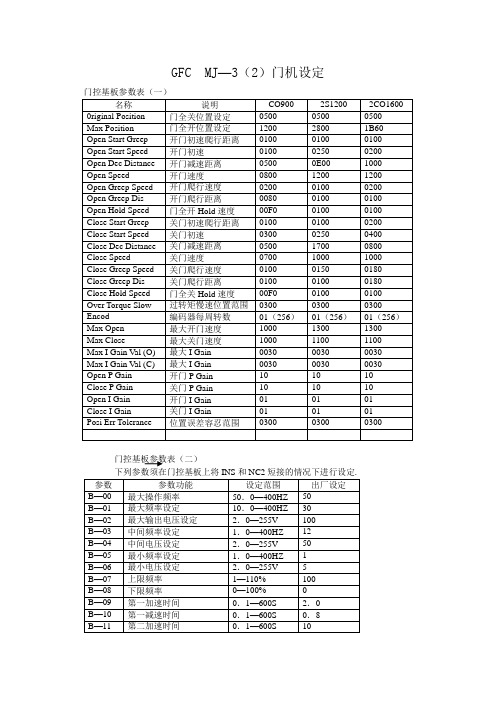 GFC  MJ--3(2)门机参数设定