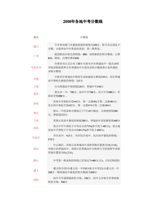 2008年中考分数线预测