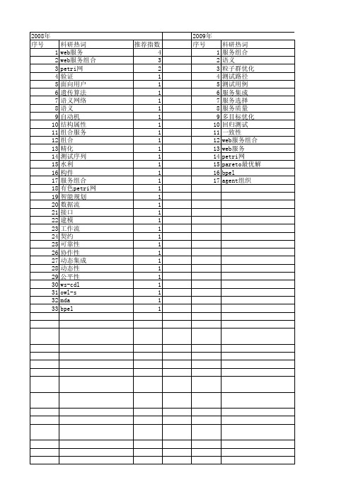 【江苏省自然科学基金】_组合服务_期刊发文热词逐年推荐_20140819