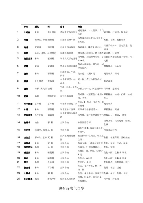 177种植物简介