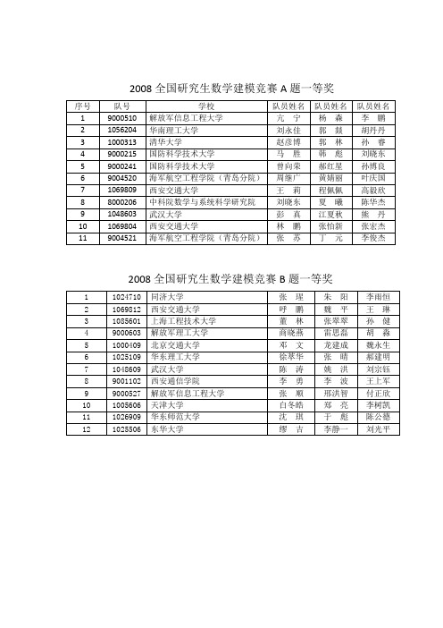 2008年获奖名单(最终)
