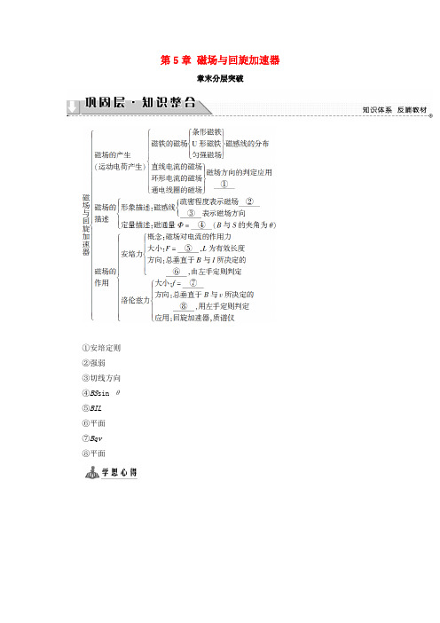 2017_2018学年高中物理第5章磁场与回旋加速器章末分层突破学案沪科版选修3_120171130227正式版