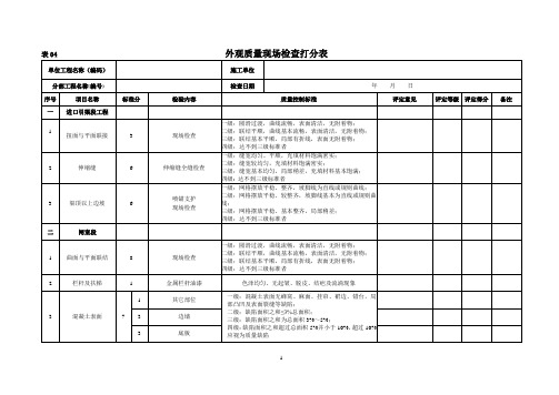 外观质量现场检查打分表