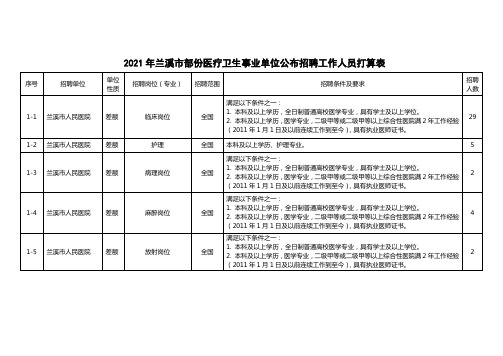 兰溪市部份医疗卫生事业单位公布招聘工作人员打算表