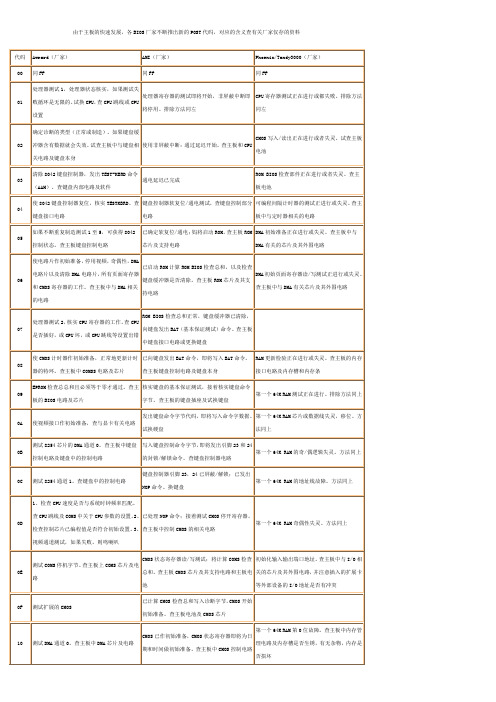 检测卡常见报错代码