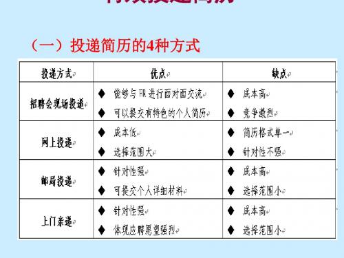 简历的投递及撰写的基本方式(ppt 38页)