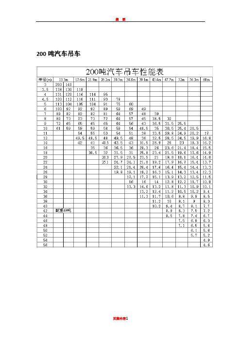 200t汽车吊性能参数表