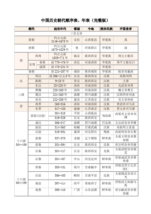 中国历史朝代顺序表 年表 完整版 