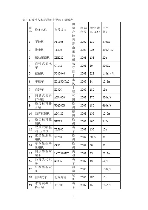 主要施工机械表(公路、市政)